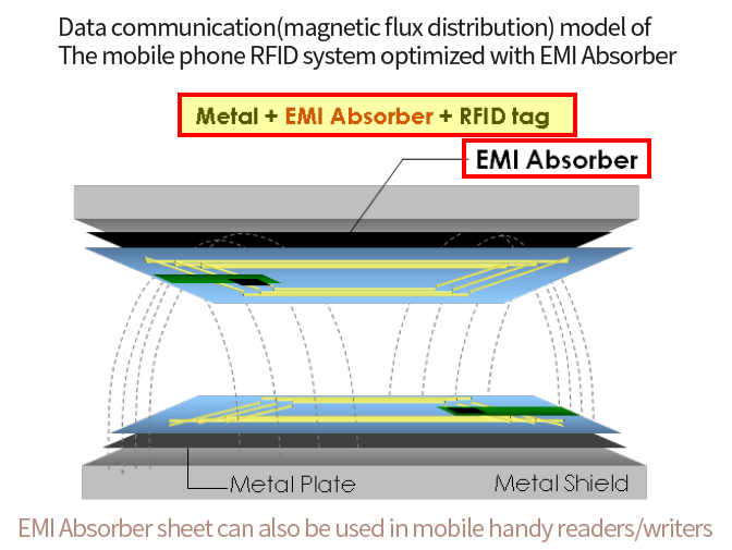 전자파흡수체적용예2