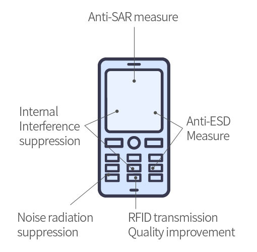 mobile phone