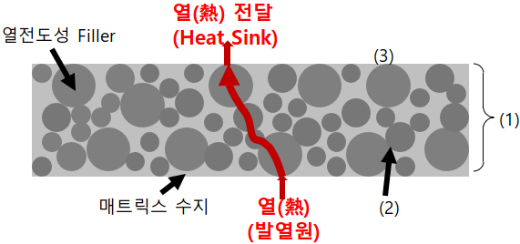 열전달Machanism